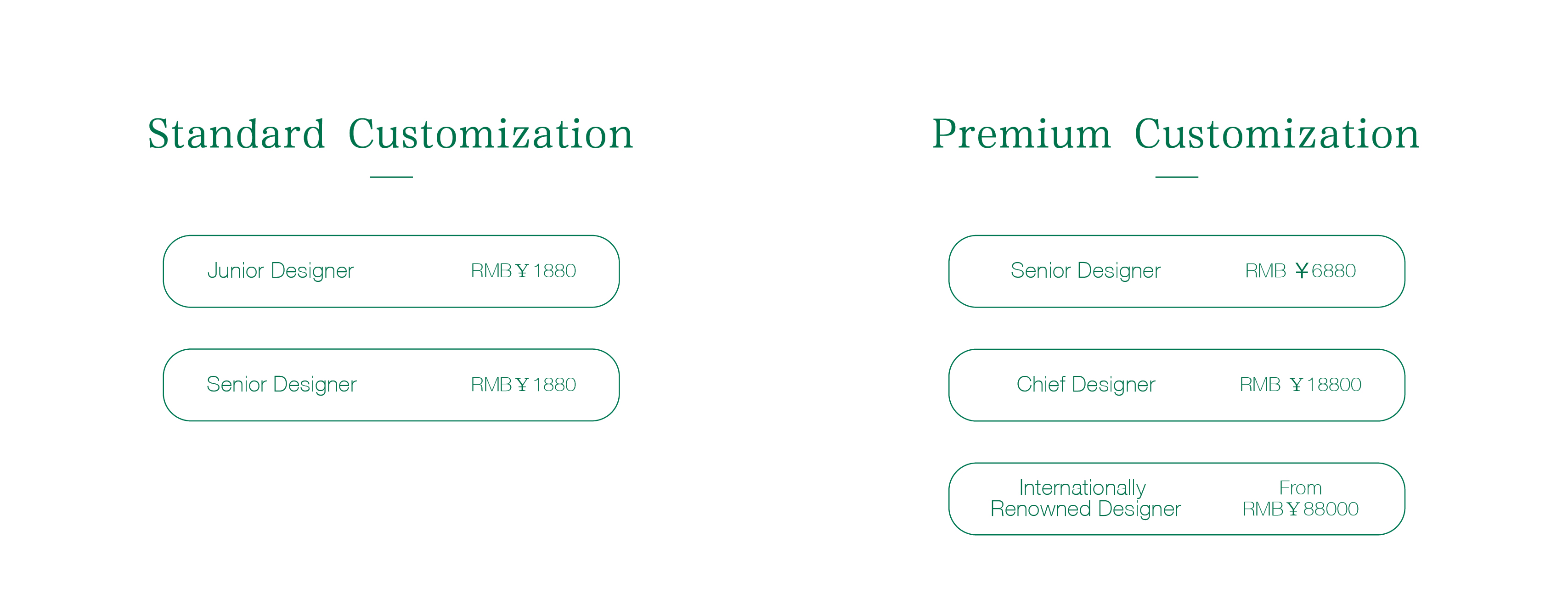 Design Customization Fee Standards